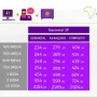Foto 1:  Vivo Empresas Planos Corporativos